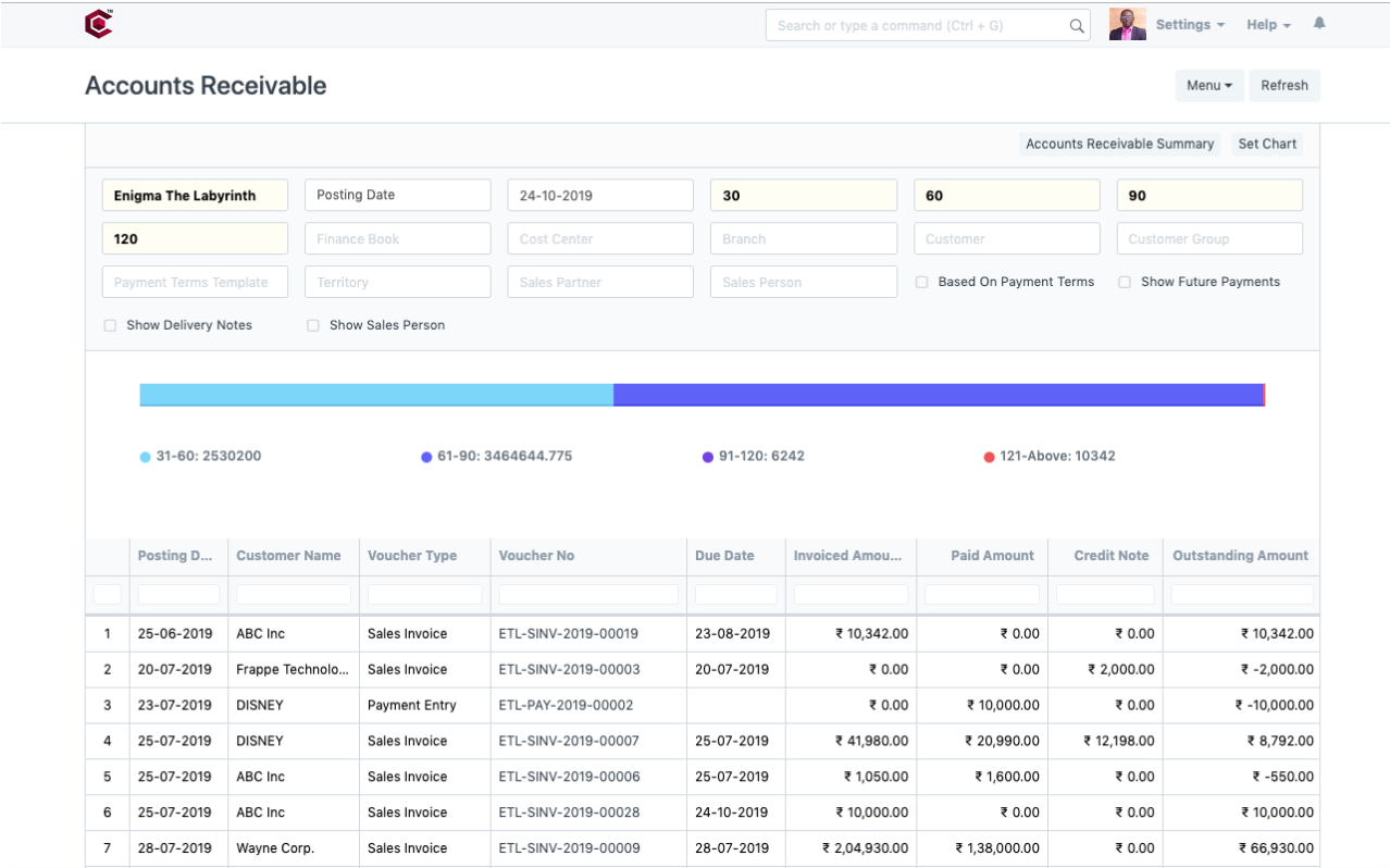 credits-and-receivables