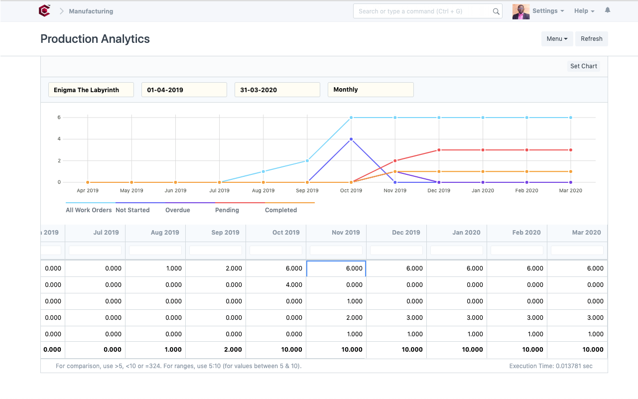Medical Device Manufacturing ERP - Production Analytics Report